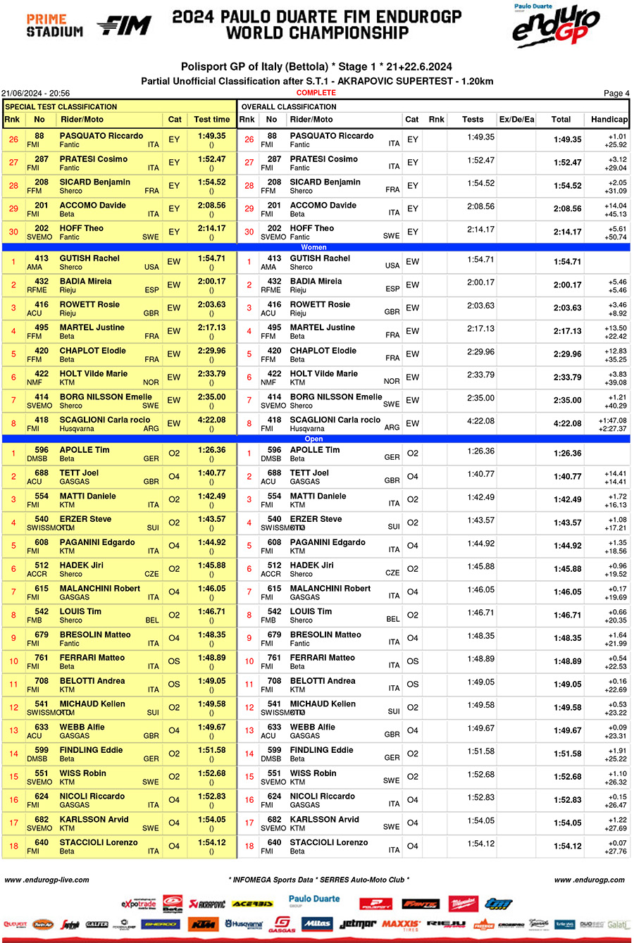 endurogp_italy_super_test_-4