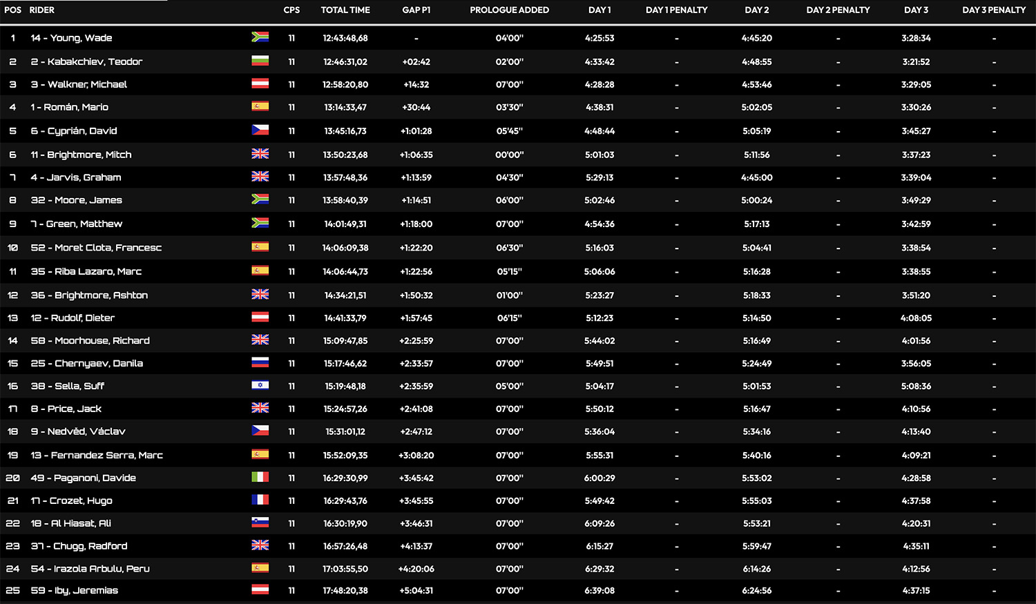 xross_hard_enduro_world_championship_final_results