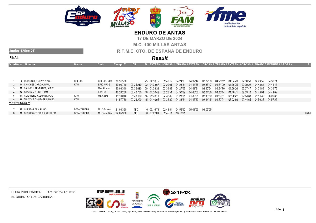 junior-125-resultados-campeonato-espana-enduro-2024-antas-dos-d_p67703