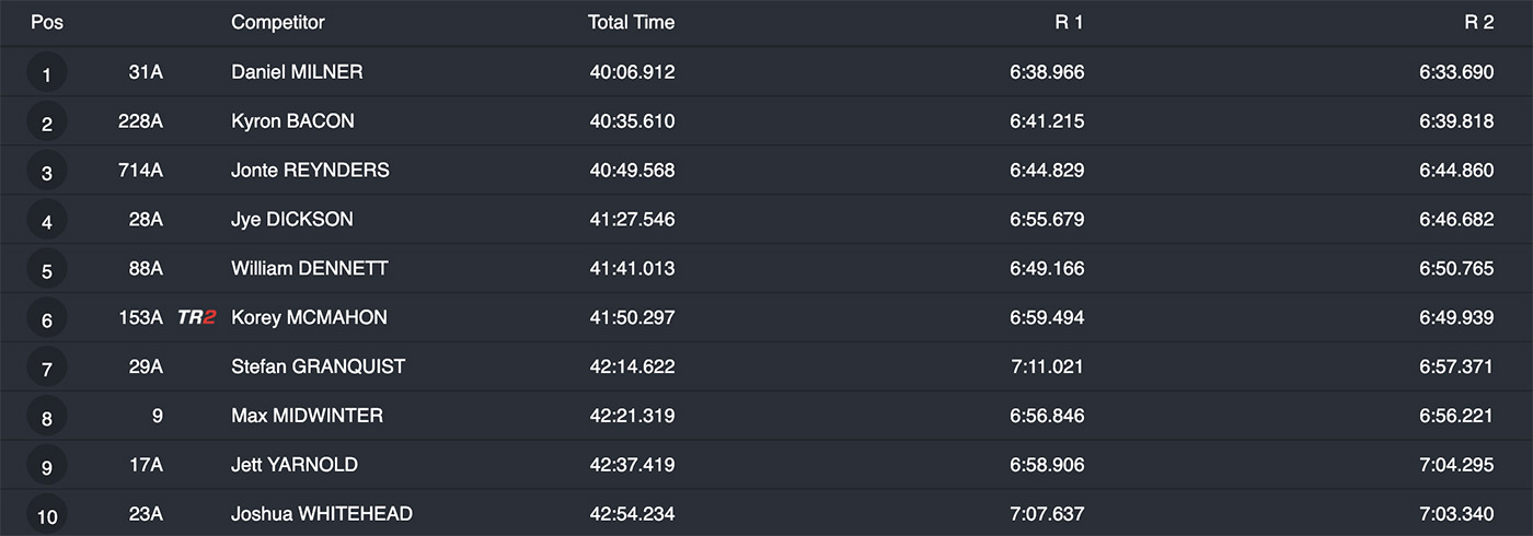 aorc_rnds_5_results