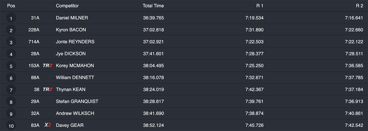 aorc_rnds_6_results