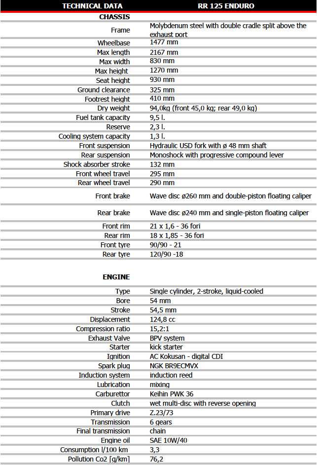 rr125enduro_tech_data