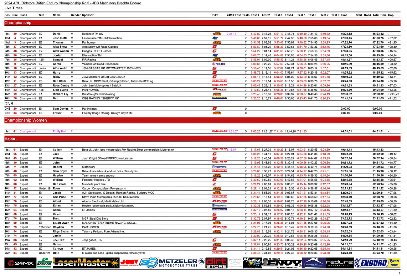 bec_rnd3_results-1