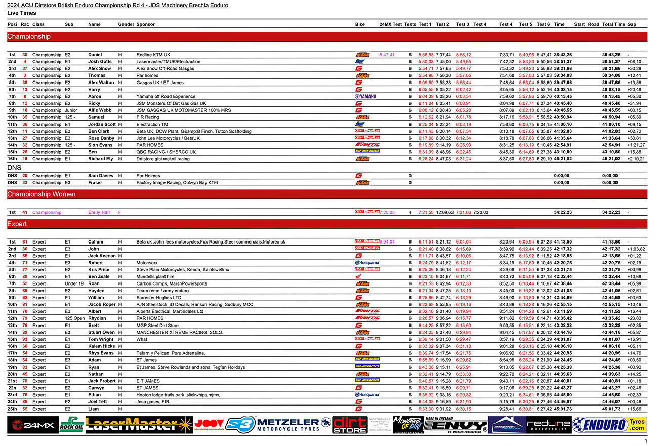 bec_rnd4_results-1