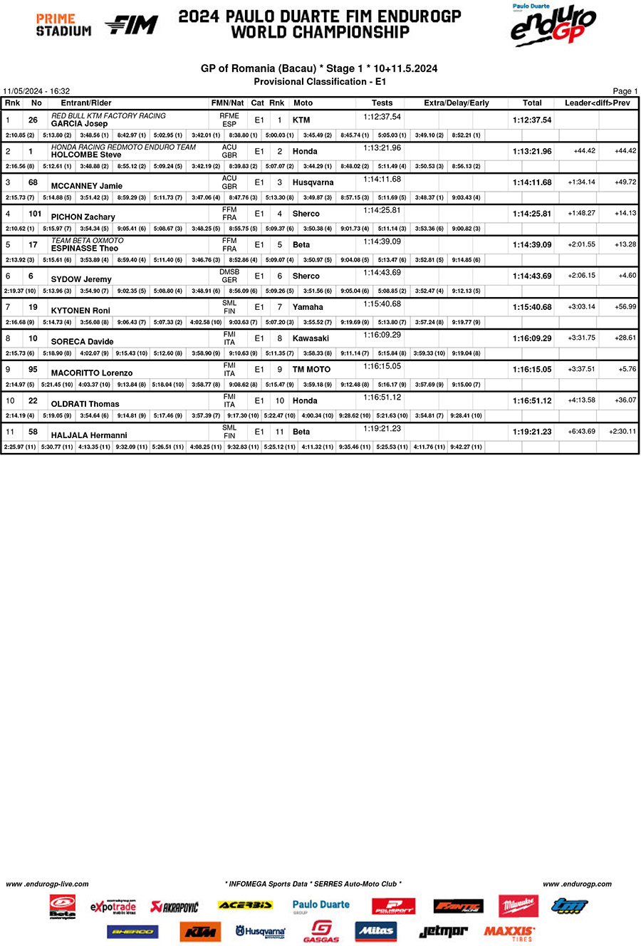 endurogp_romania_classification_enduro_1