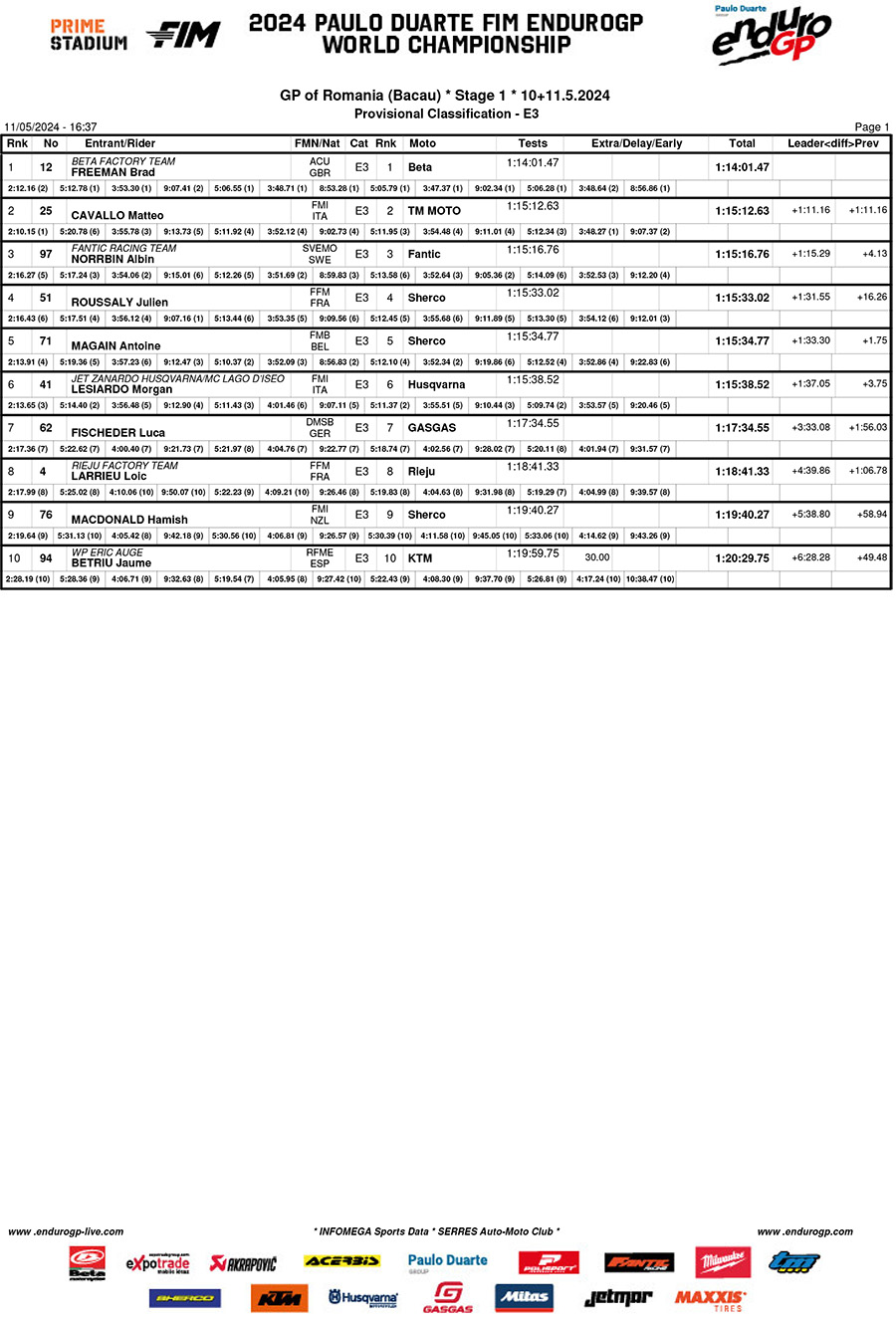 endurogp_romania_classification_enduro_3