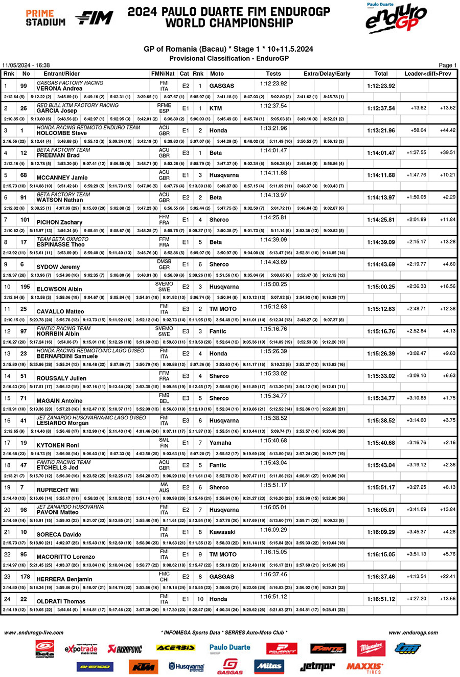 endurogp_romania_classification_enduro_gp-1