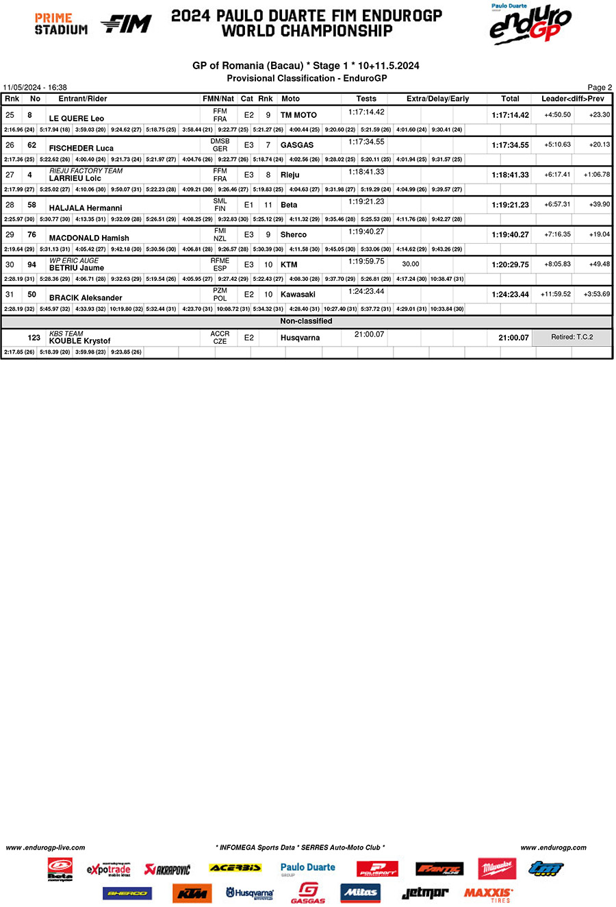 endurogp_romania_classification_enduro_gp-2