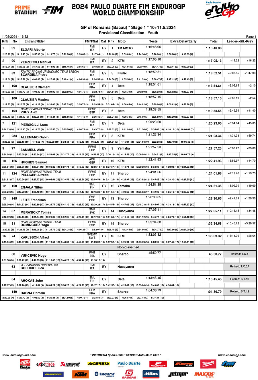 endurogp_romania_classification_youth