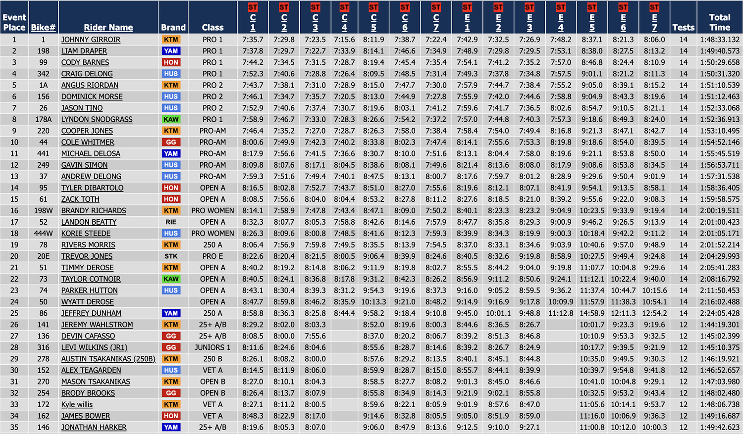 2024_us_sprint_enduro_round_5_results