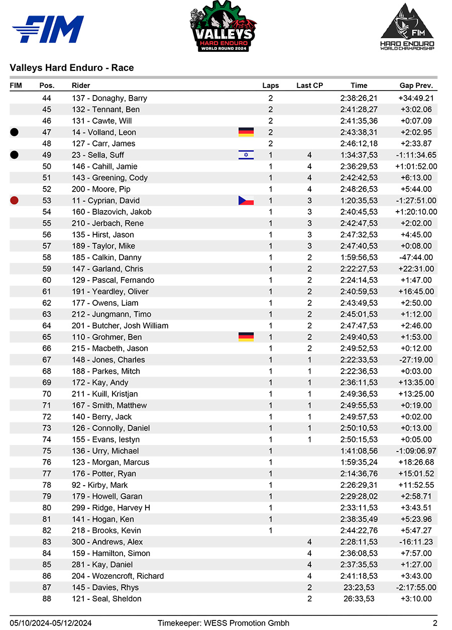 valleys_hard_enduro_main_results-2