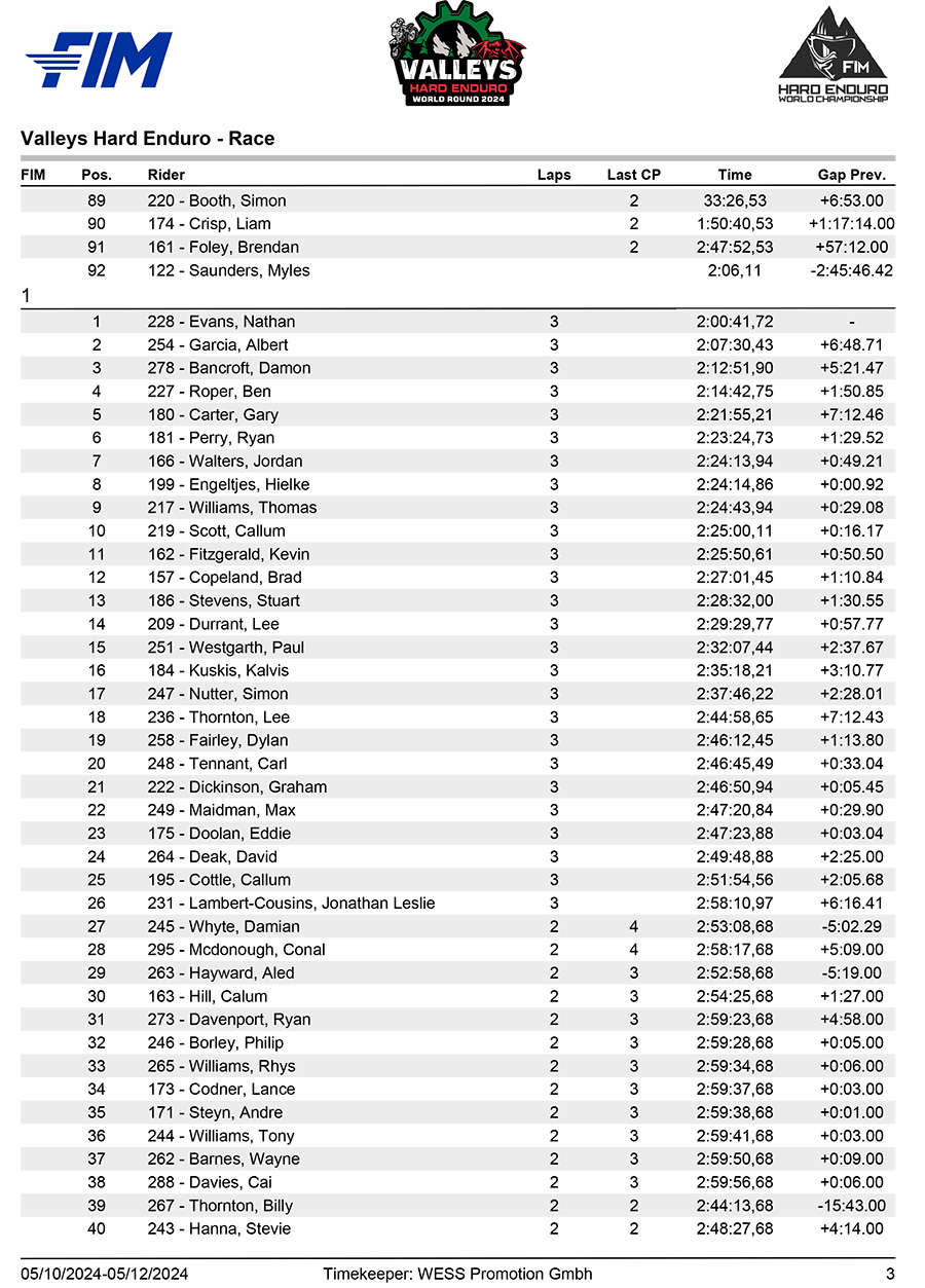 valleys_hard_enduro_main_results-3