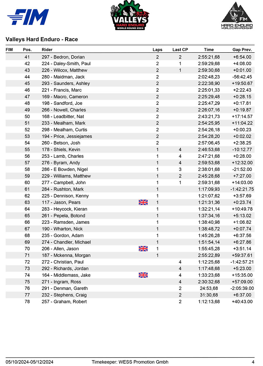 valleys_hard_enduro_main_results-4