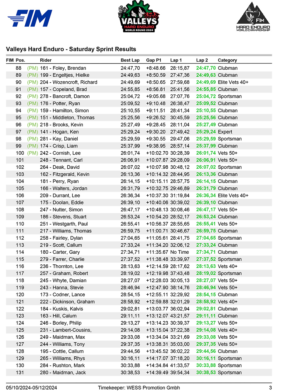 valleys_hard_endfuro_prologue_results-3