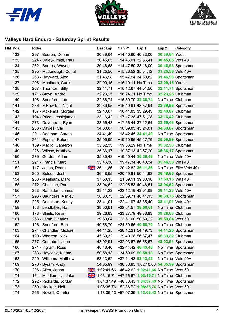 valleys_hard_endfuro_prologue_results-4