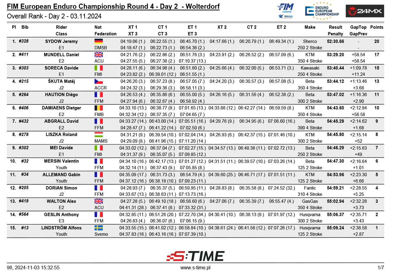 2024_european_enduro_final_germany_overall_day_2-1