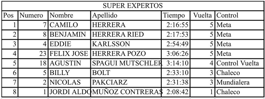 2024_red_bull_los_andes_results_resultados