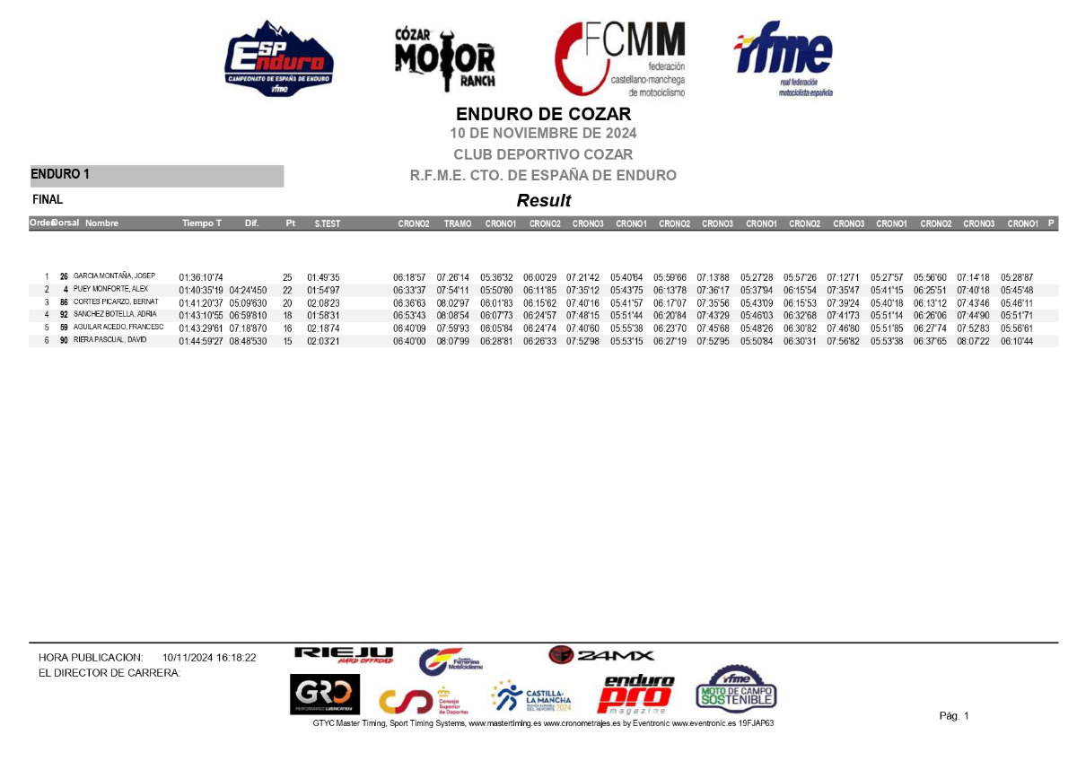 e1--resultados-cozar-campeonato-espana-enduro-2024