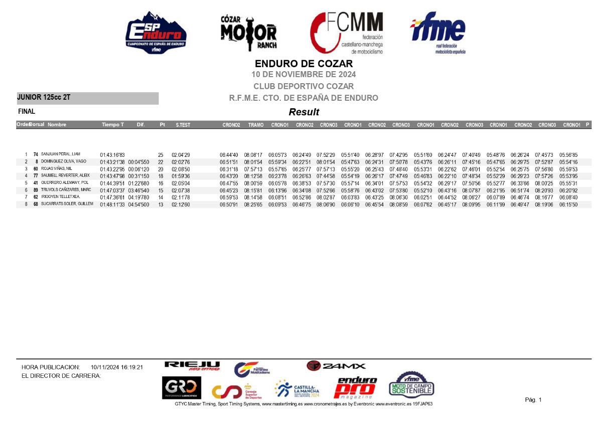 junior-125--resultados-cozar-campeonato-espna-enduro-2024