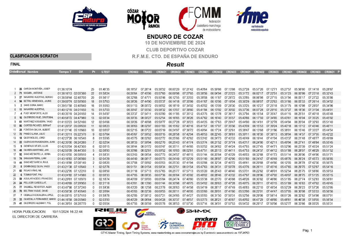 scratch--resultados-cozar-campeonato-espana-enduro-2024