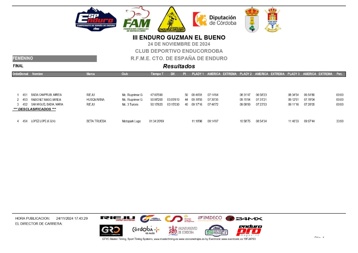 femenino--clasificacion-campeonato-espana-endcuro-2024-cordoba