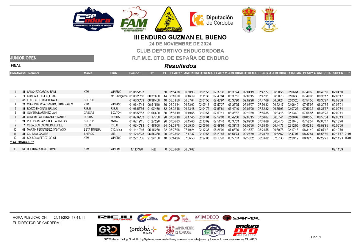 junior-open--clasificacion-campeonato-espana-endcuro-2024-cordo_p17213