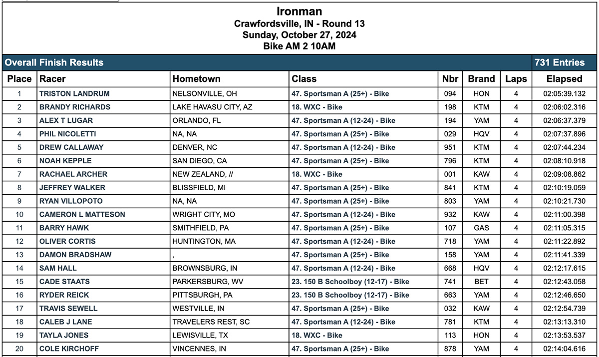 2024_ironman_gncc_am_results