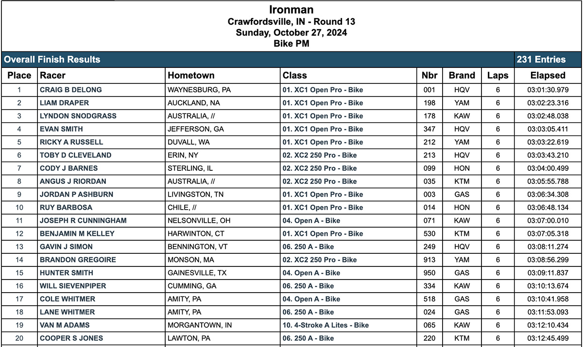 2024_ironman_gncc_results_pm_race