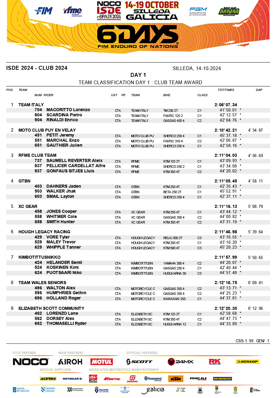 2024_isde_results_club_trophy_day_1-1