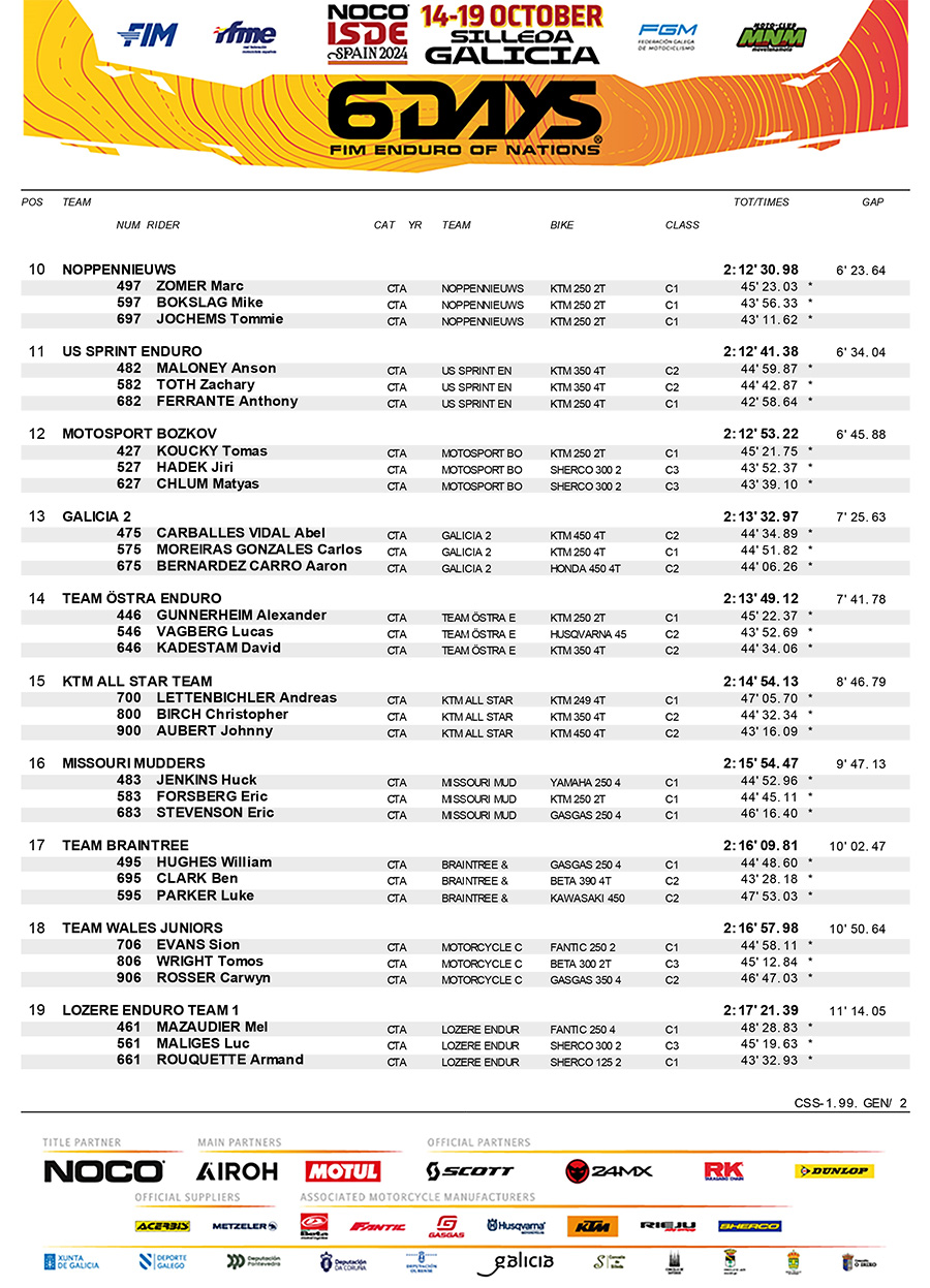 2024_isde_results_day_2_club-2