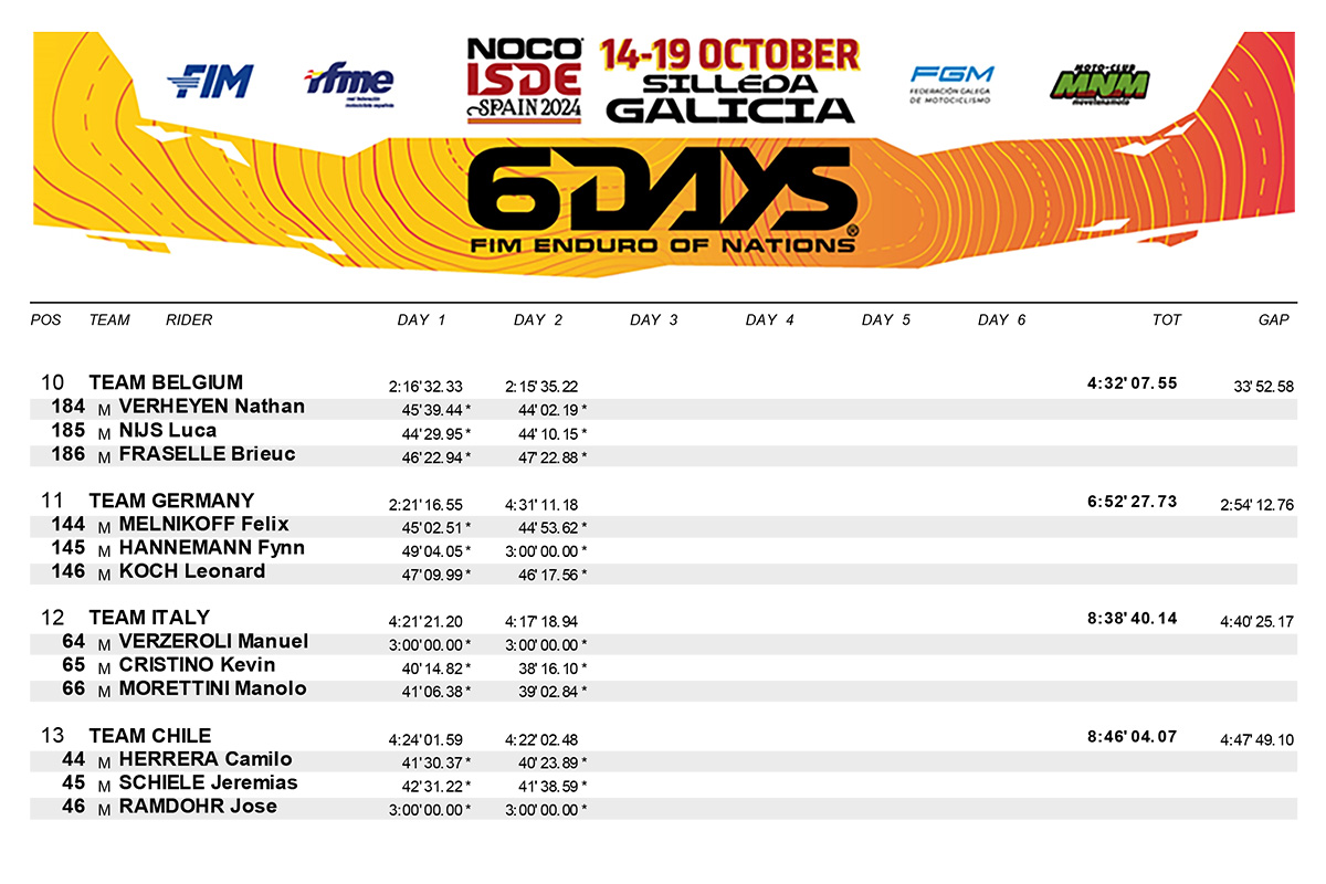 2024_isde_results_day_2_jwt-2