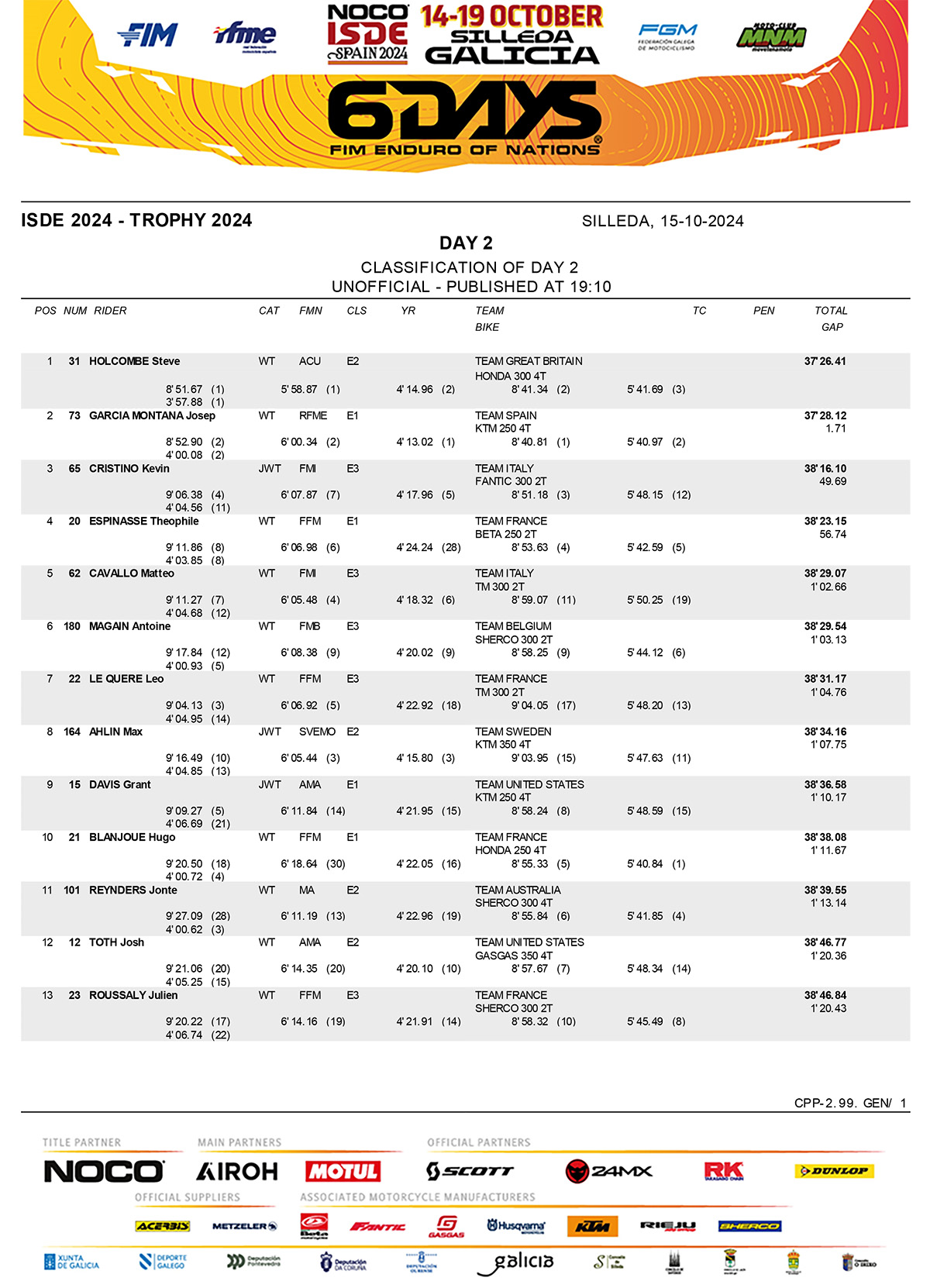 2024_isde_results_day_2_scratch-1