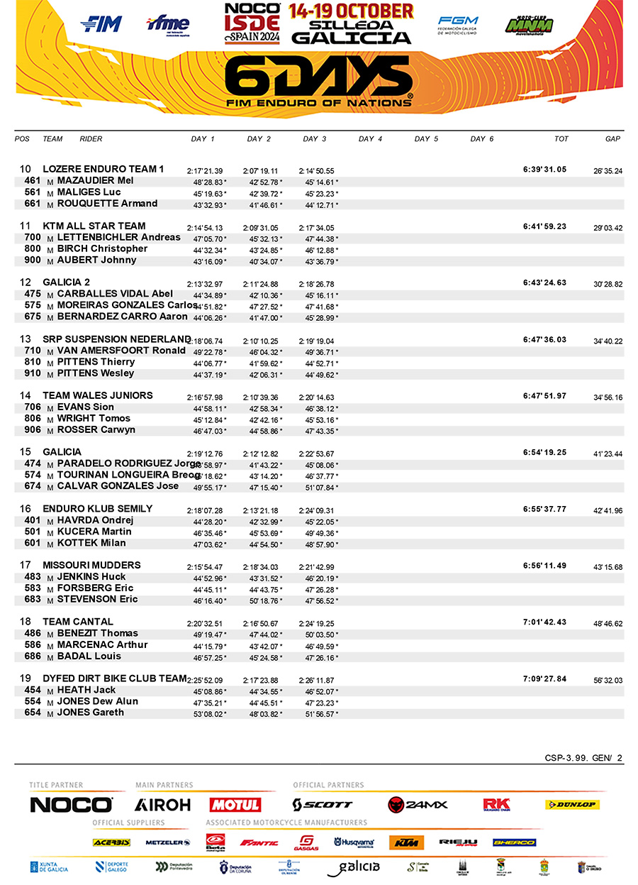 isde_2024_day_3_results_club-2