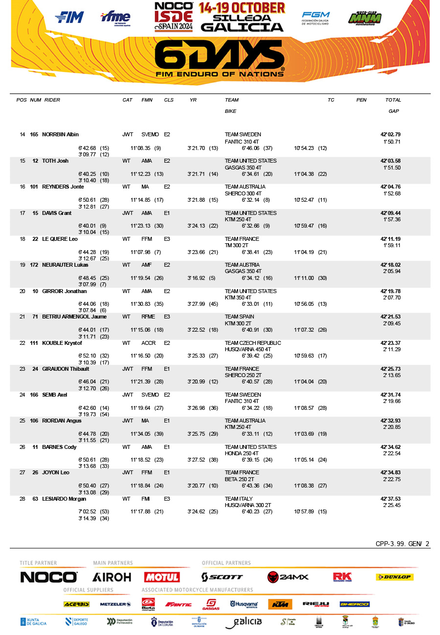 isde_2024_day_3_results_scratch-2