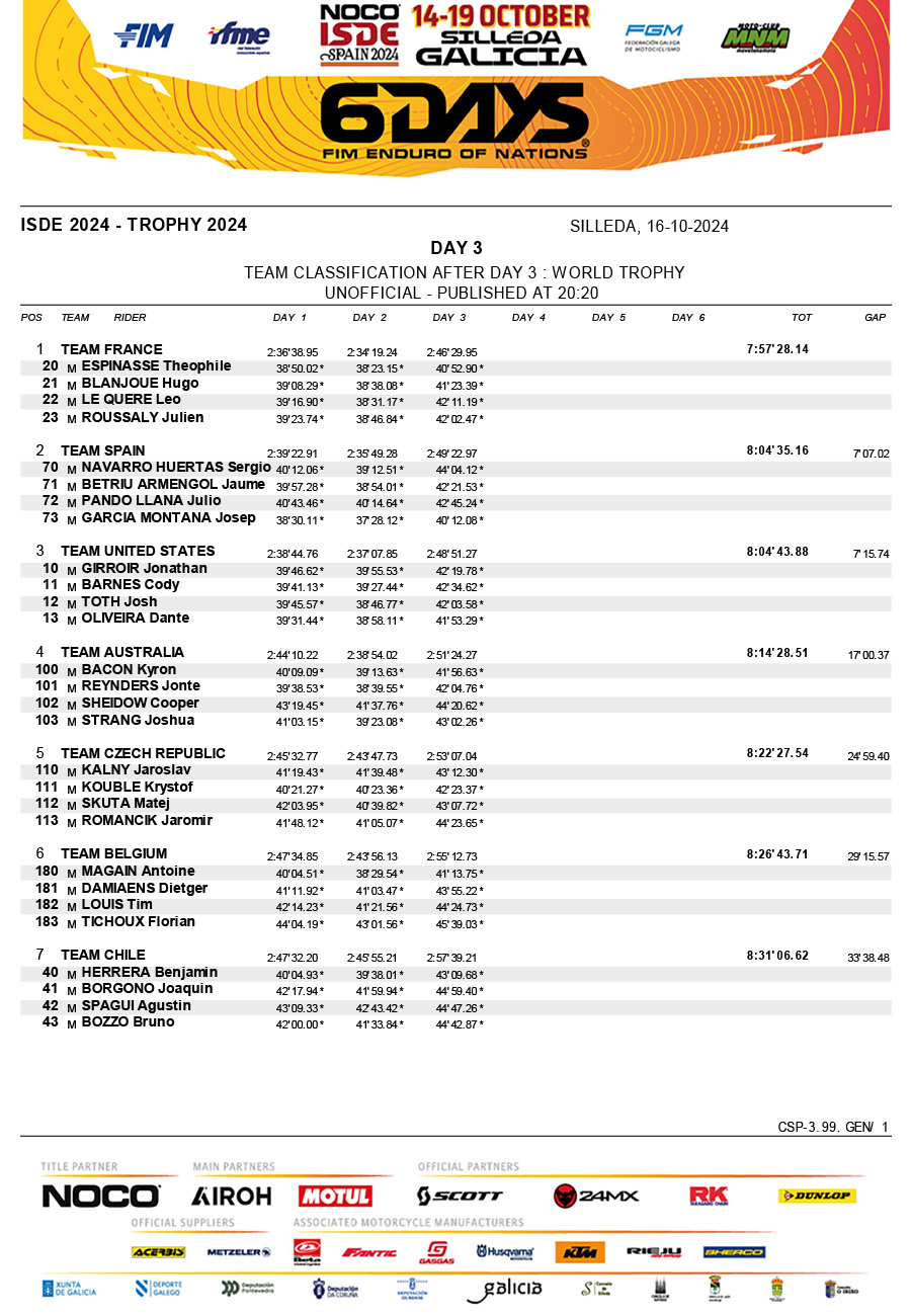 isde_2024_day_3_results_wt-1