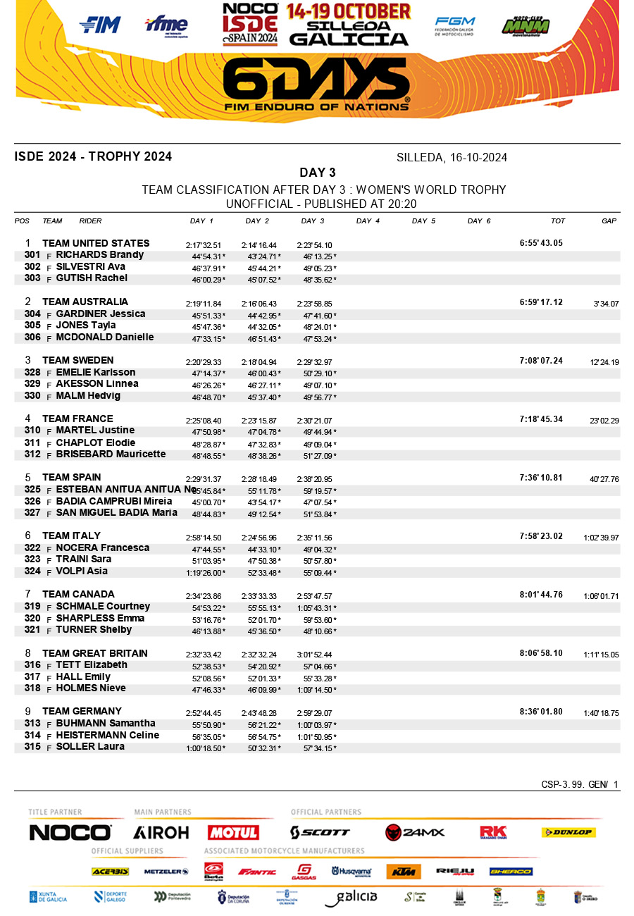 isde_2024_day_3_results_wwt-1