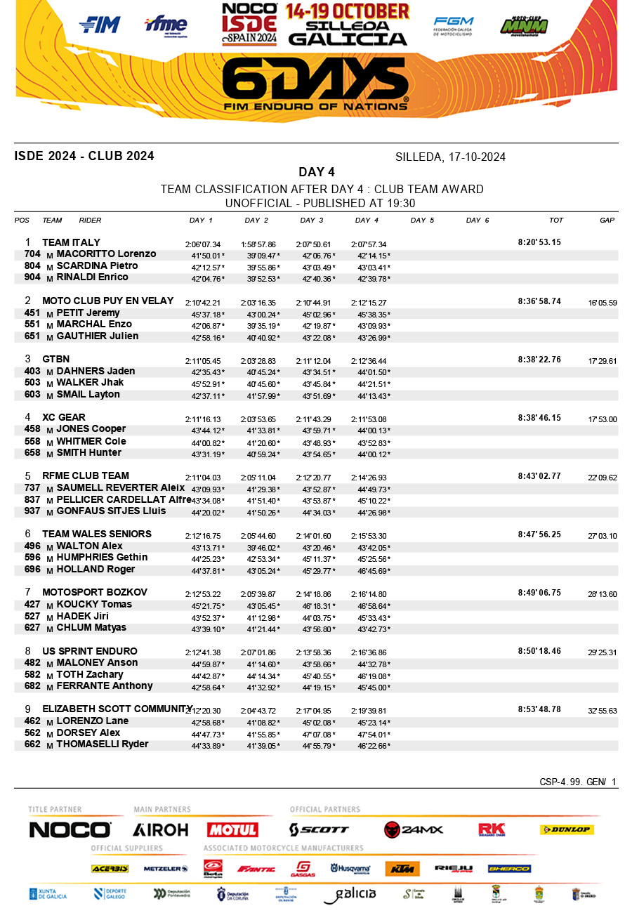 isde_spain_2024_results_day_4_club_trophy-1