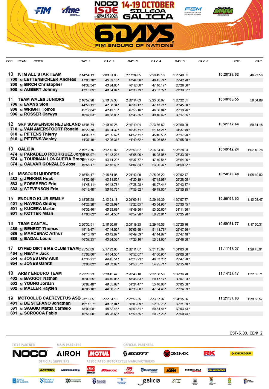 2024_isde_results_day_5_club_trophy-2