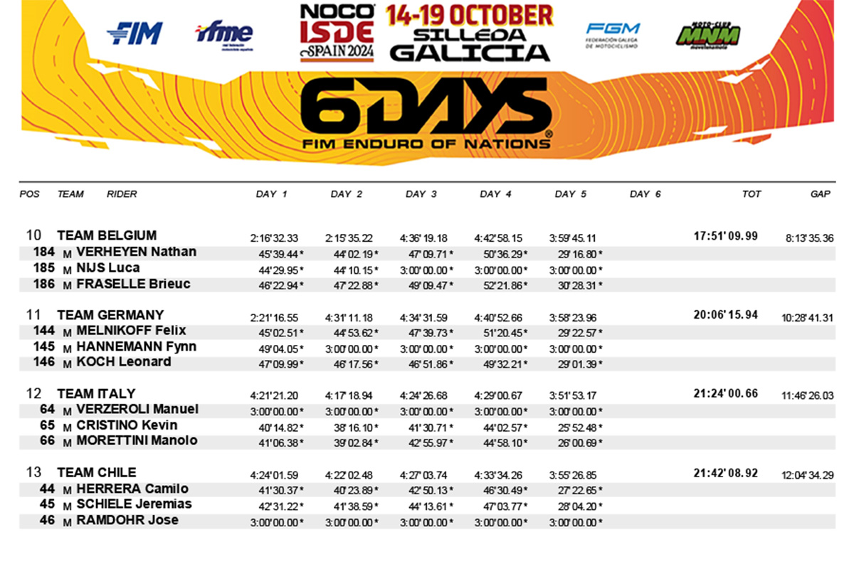 2024_isde_results_day_5_jwt-2