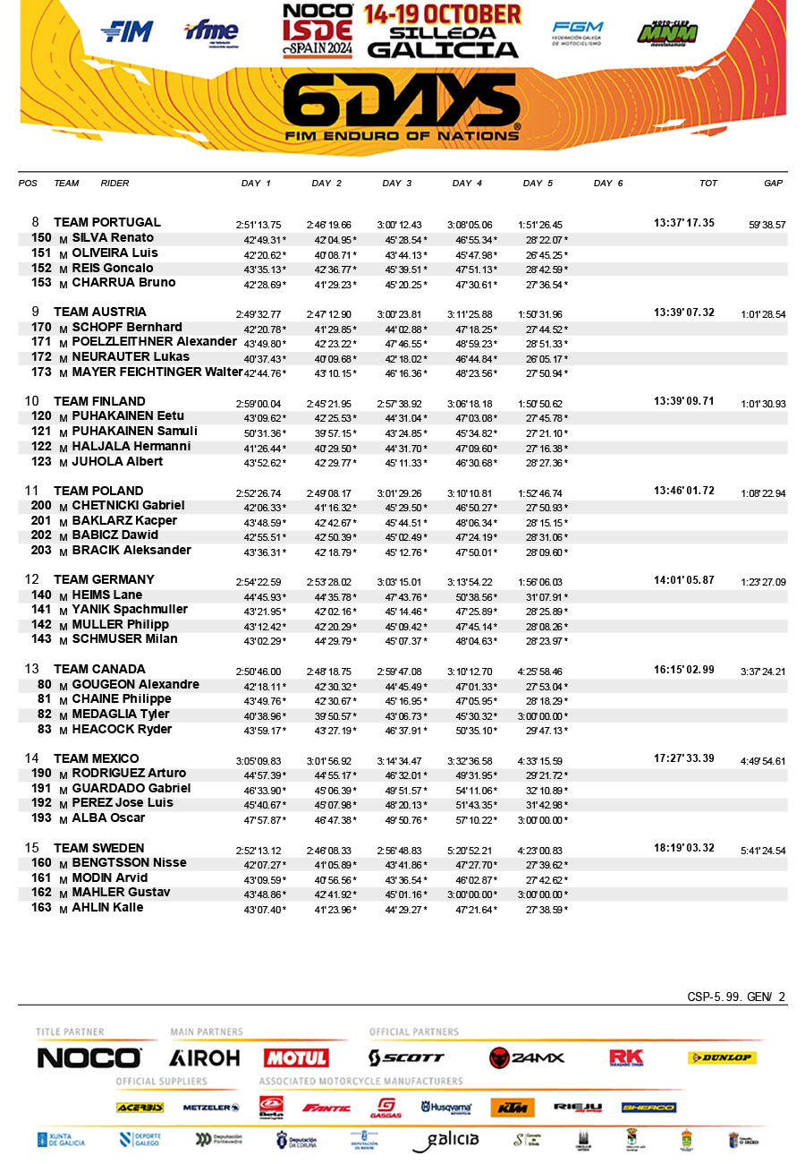 2024_isde_results_day_5_wt-2