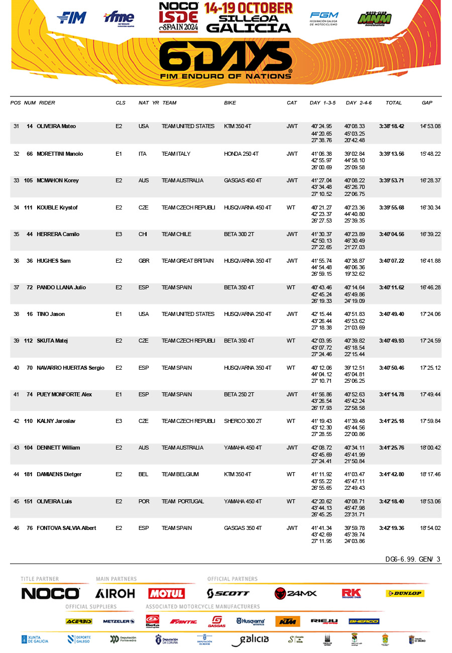 2024_isde_spain_final_scratch_individual_results-3