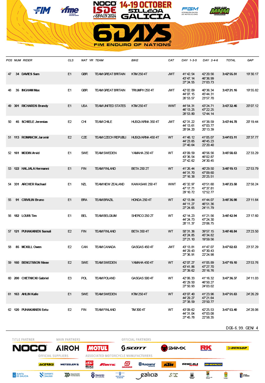 2024_isde_spain_final_scratch_individual_results-4