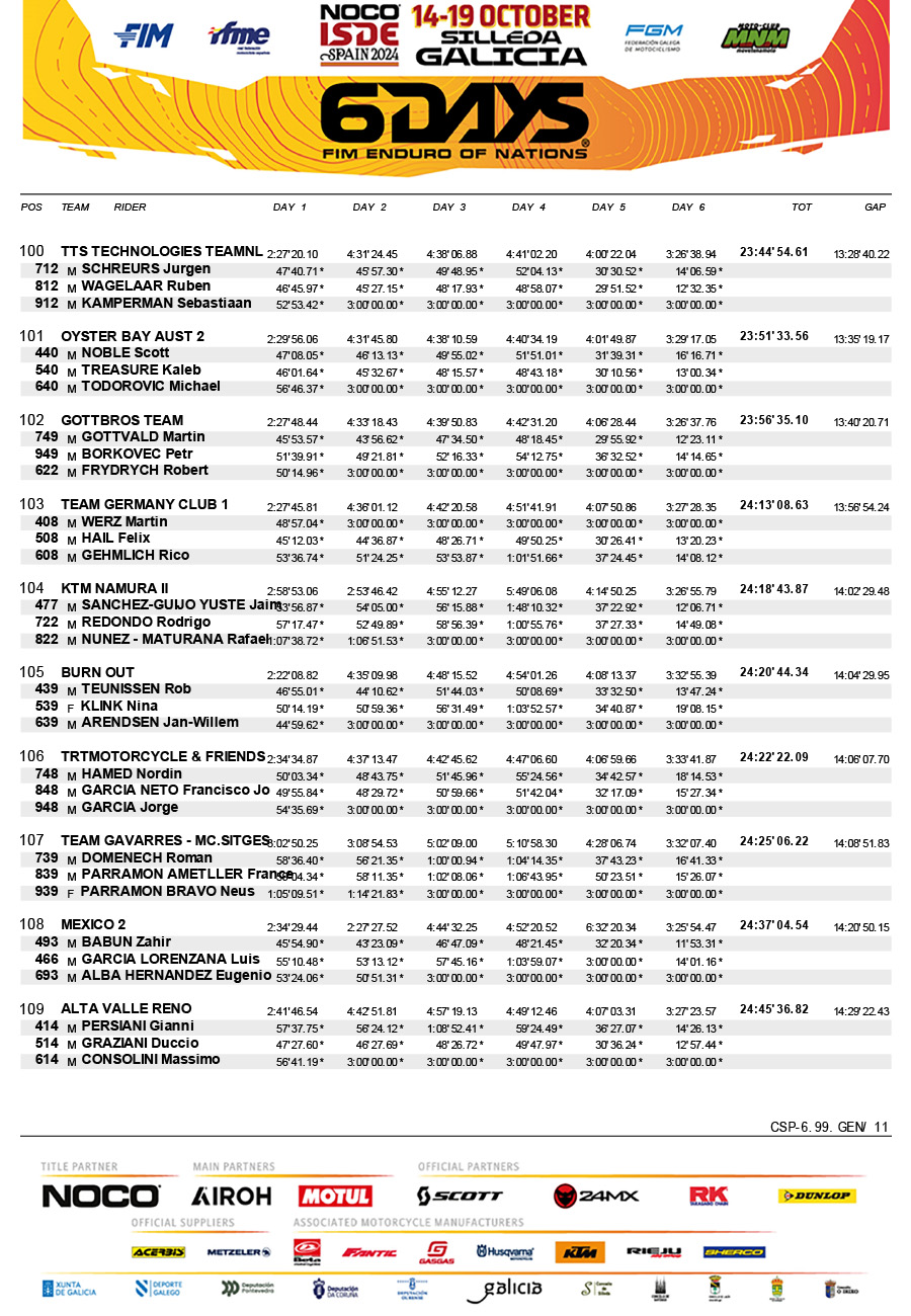 isde_2024_spain_results_final_club_trophy-11