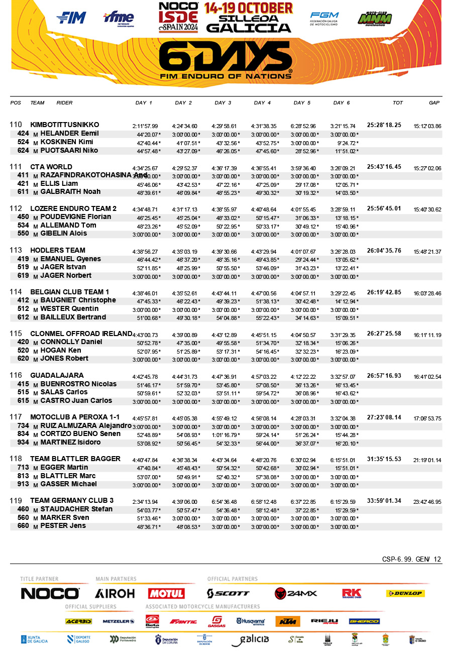 isde_2024_spain_results_final_club_trophy-12