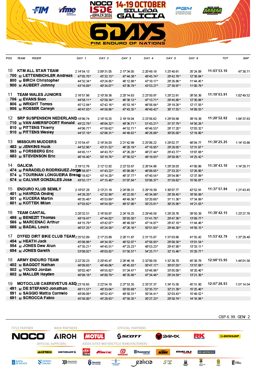 isde_2024_spain_results_final_club_trophy-2