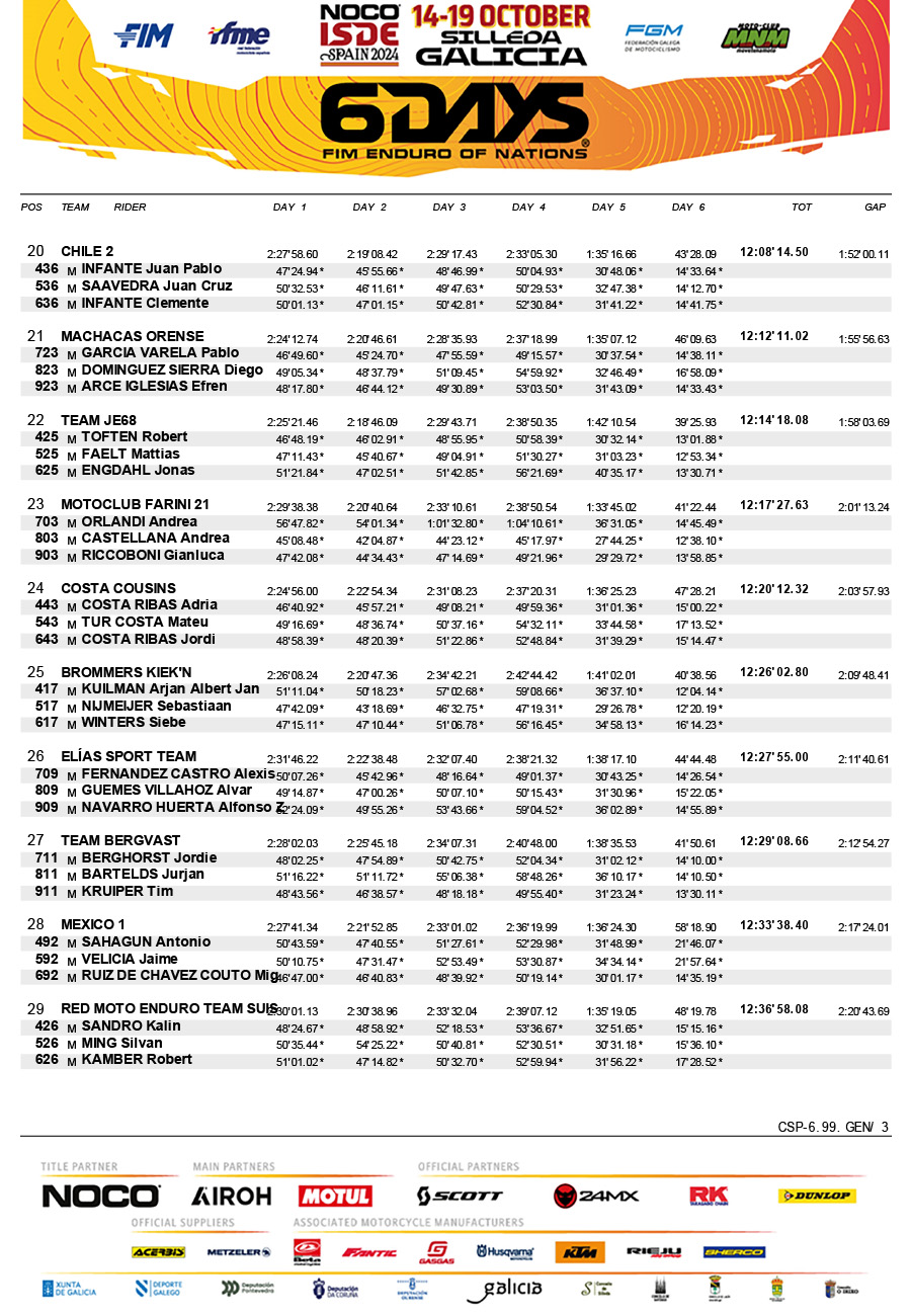 isde_2024_spain_results_final_club_trophy-3