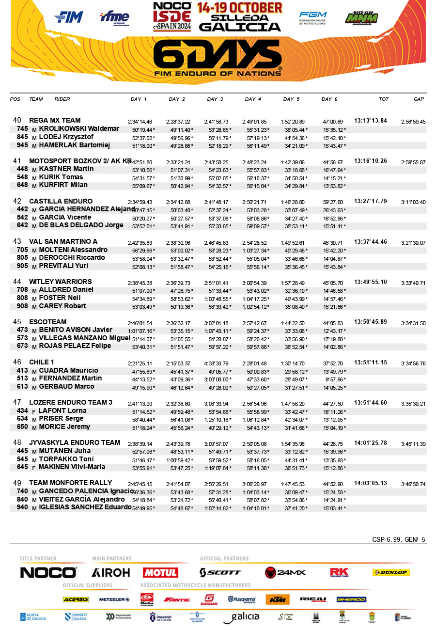 isde_2024_spain_results_final_club_trophy-5