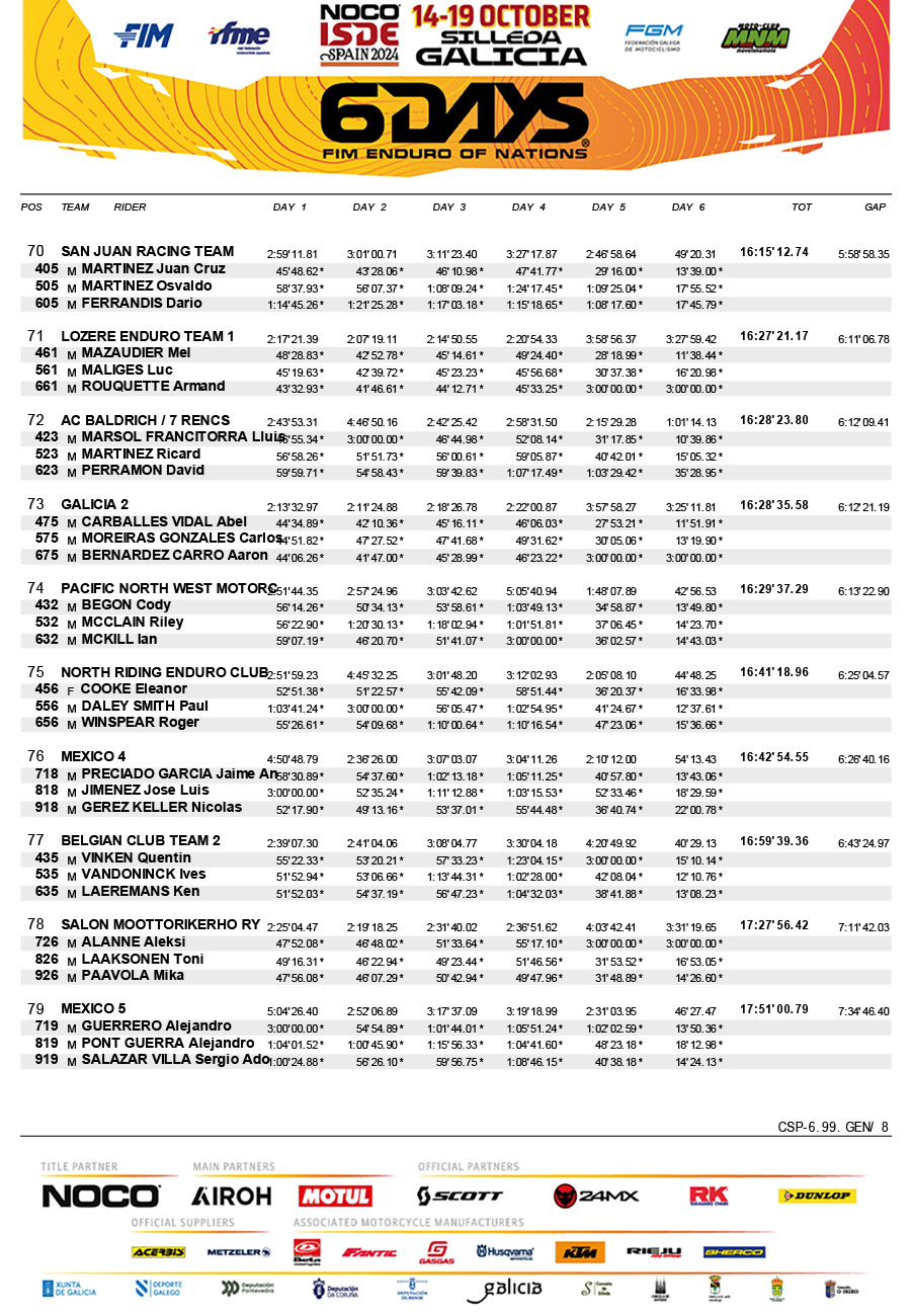 isde_2024_spain_results_final_club_trophy-8