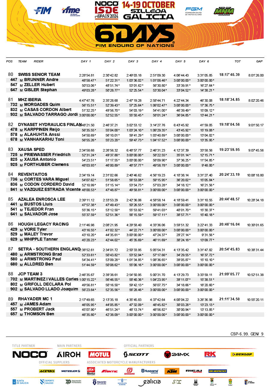 isde_2024_spain_results_final_club_trophy-9