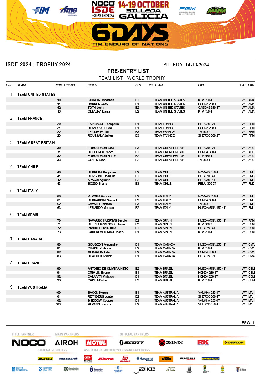 official_noco_fim_6days_r__pre-entry_list-1